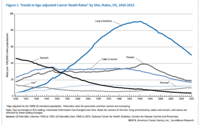 American Cancer Society Facts & Figures 2018