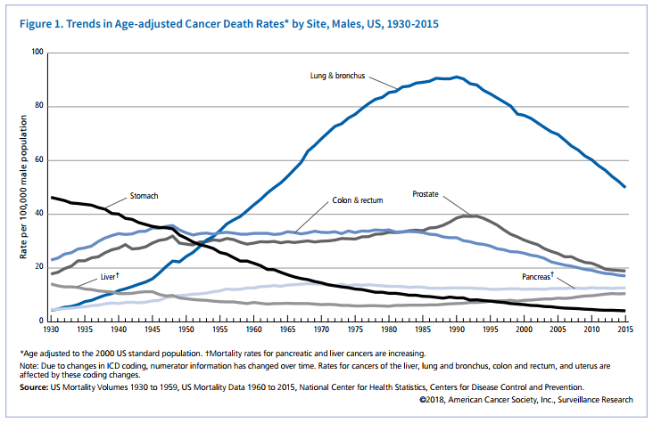 American Cancer Society Facts & Figures 2018