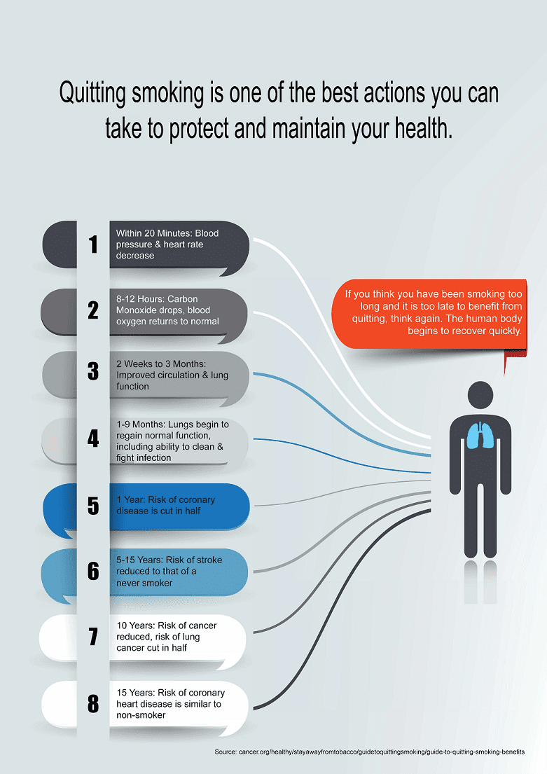 Smoking_Cessation.Corrected.Sm