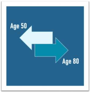 AgeBlock